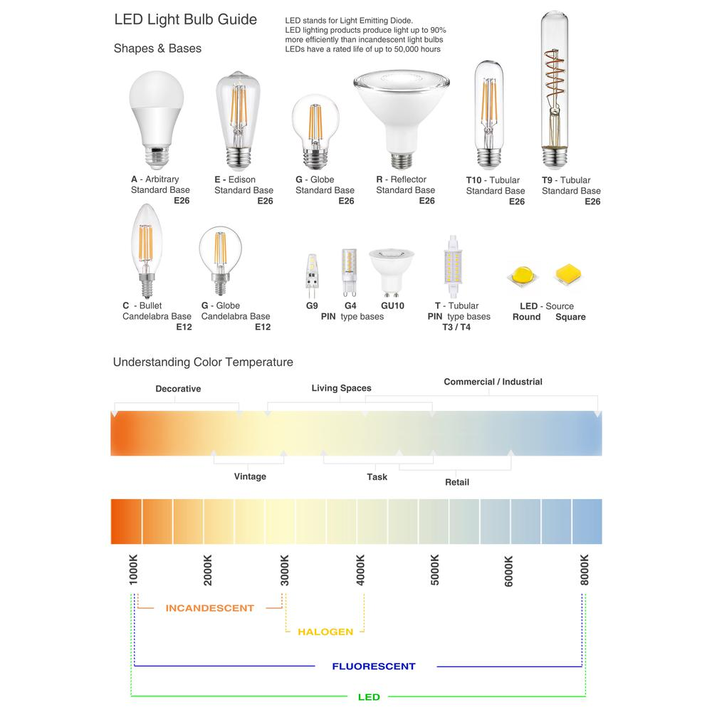 5 Light Incandescent Aged Brass Chandelier        (CSR-295C-AGB)